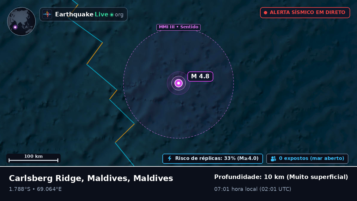 Oceano Índico (Maldives)