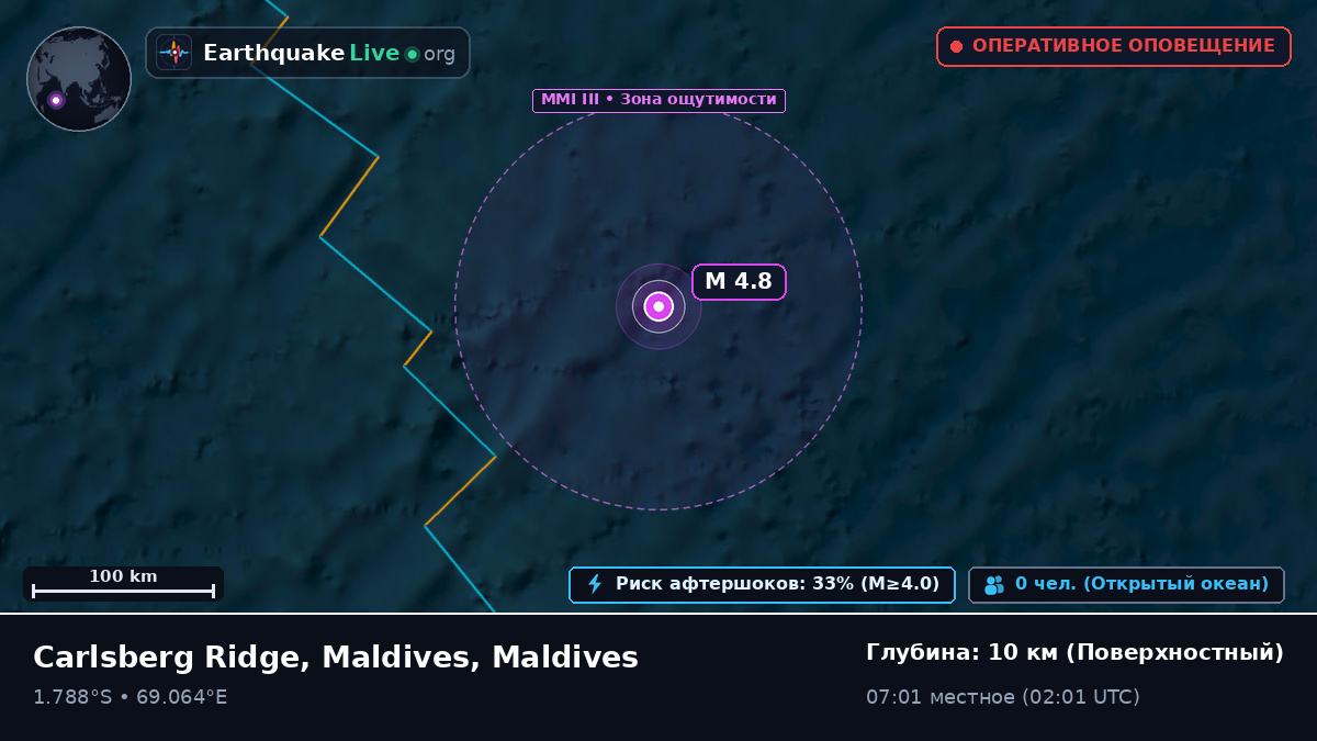 Индийский океан (Maldives)