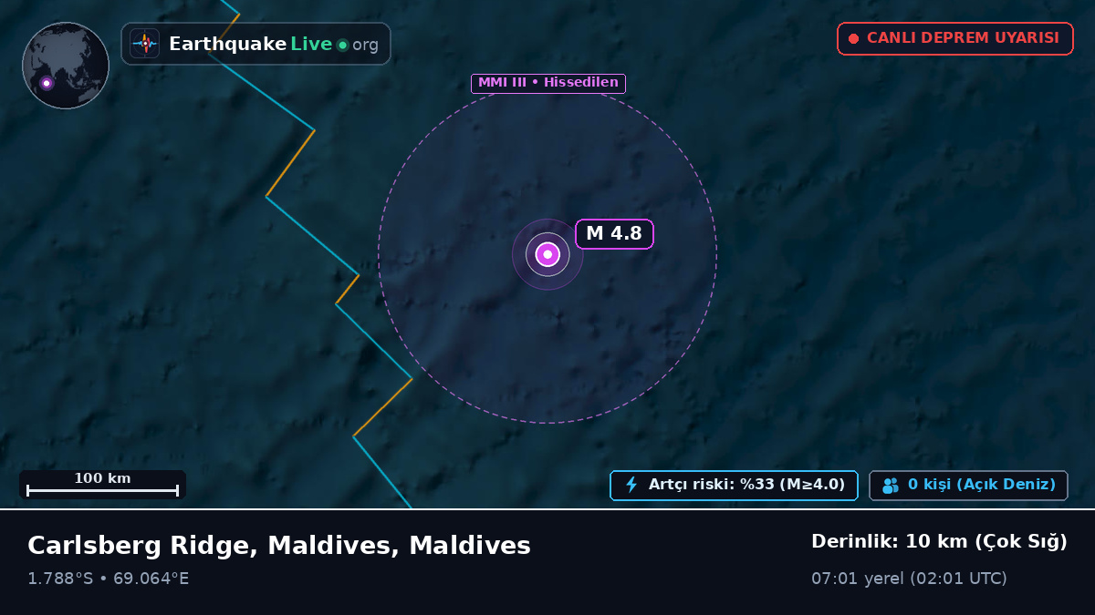 Hint Okyanusu (Maldives)