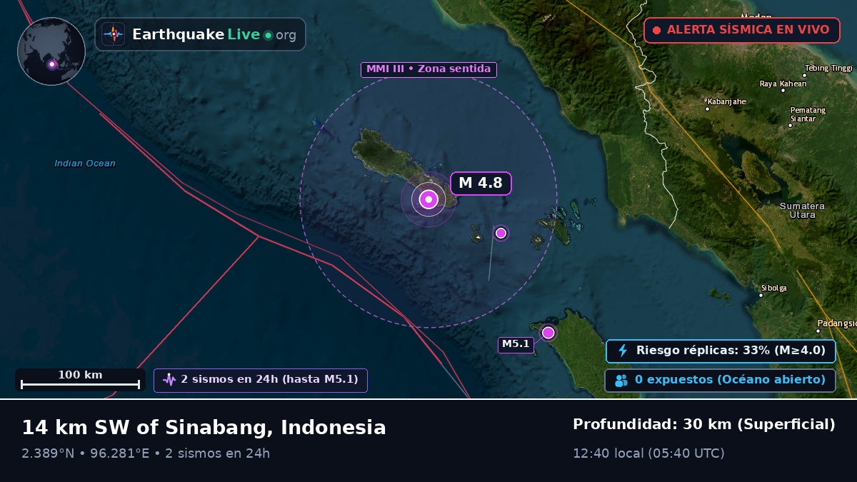 Océano Índico (Indonesia)