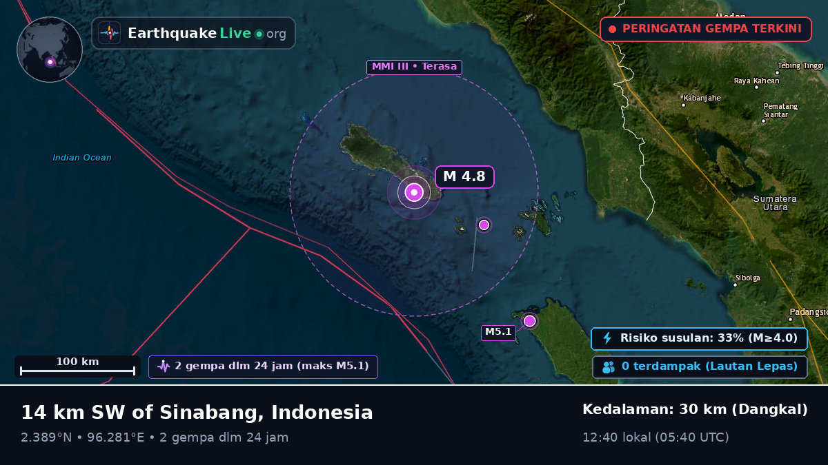 Samudra Hindia (Indonesia)