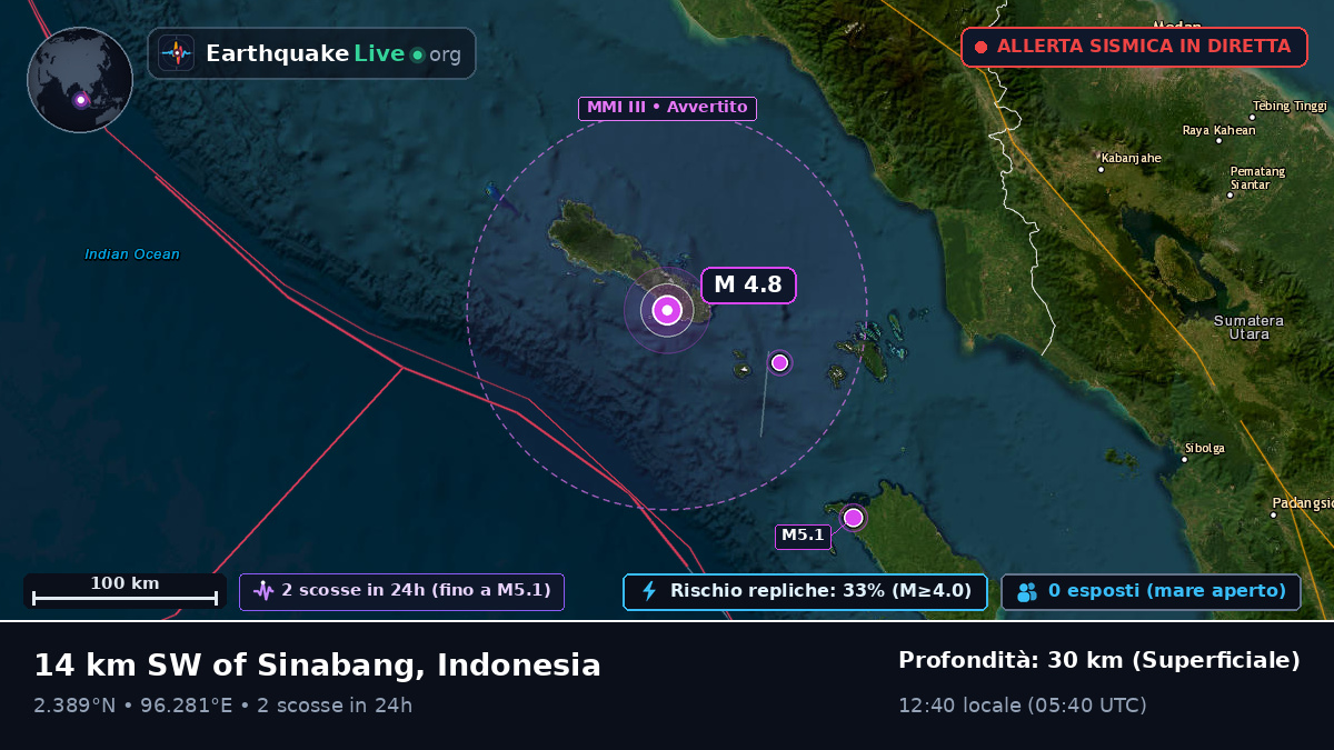 Oceano Indiano (Indonesia)