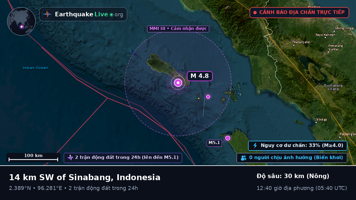 Ấn Độ Dương (Indonesia)