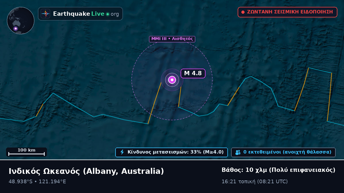 Ινδικός Ωκεανός (Australia)