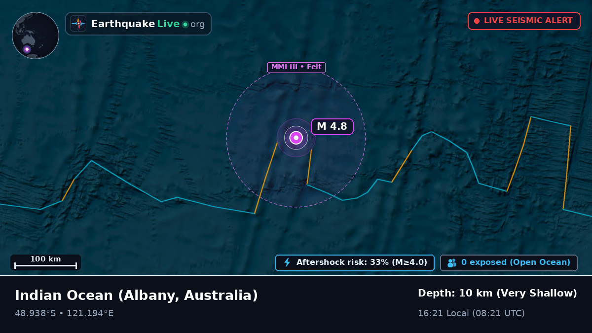Indian Ocean (Australia)