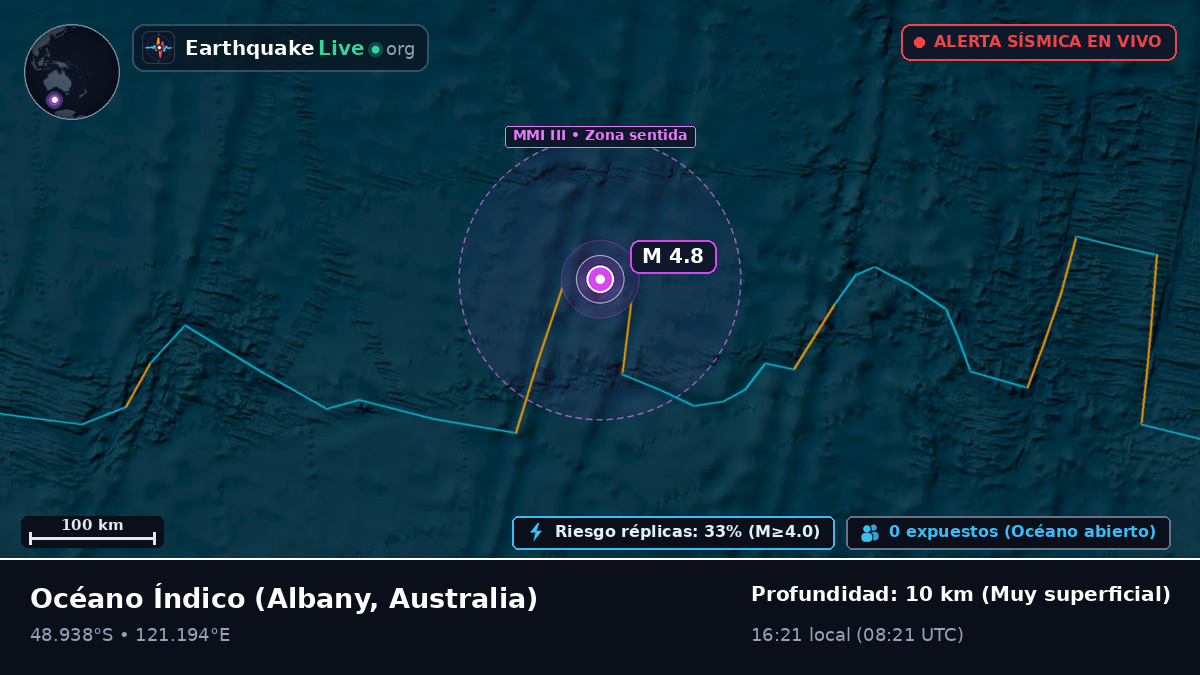 Océano Índico (Australia)