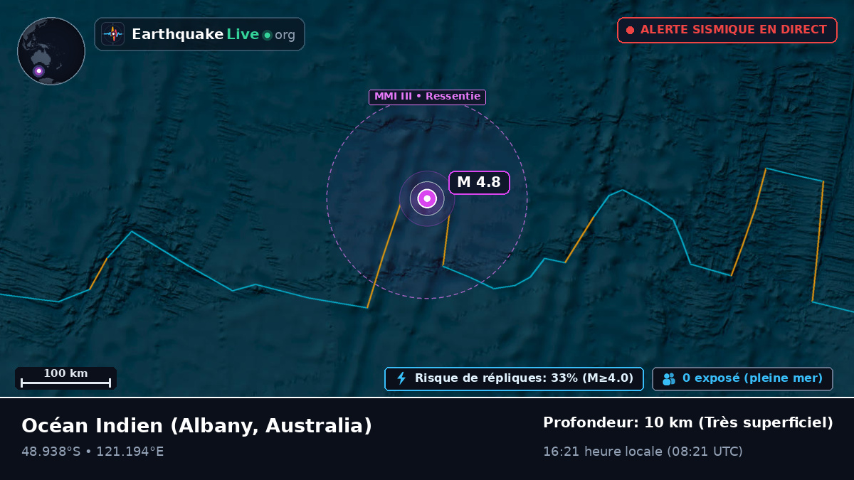 Océan Indien (Australia)