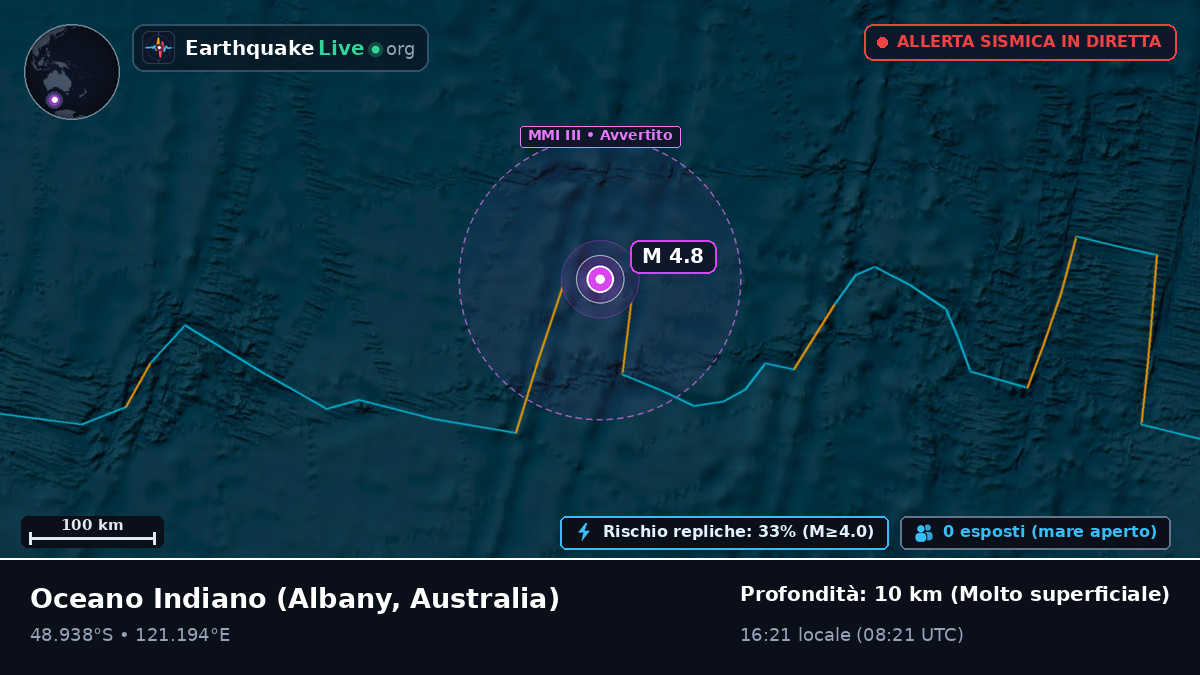 Oceano Indiano (Australia)