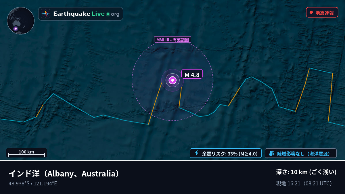 インド洋 (Australia)