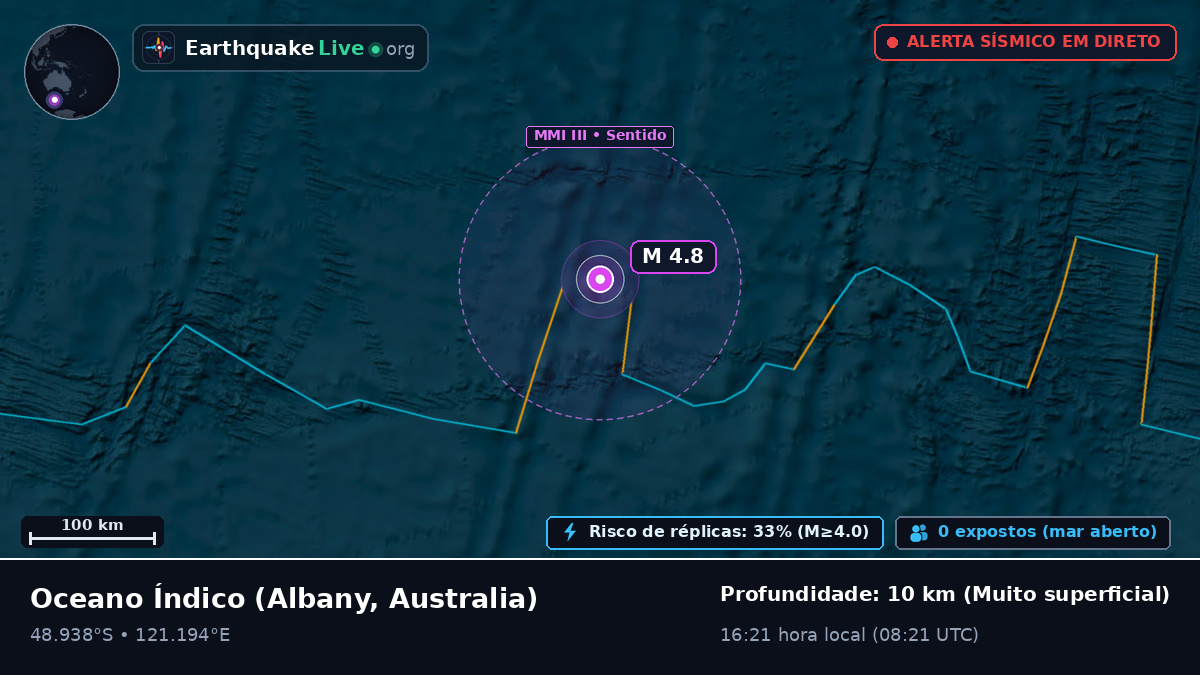Oceano Índico (Australia)