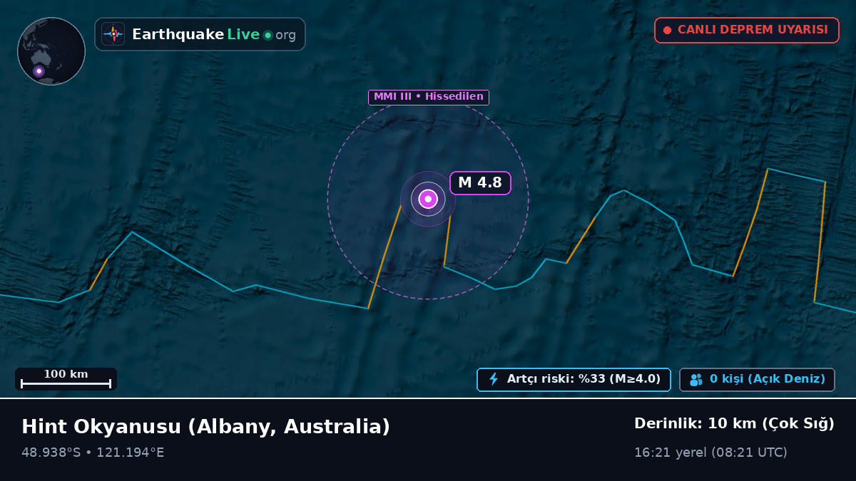 Hint Okyanusu (Australia)