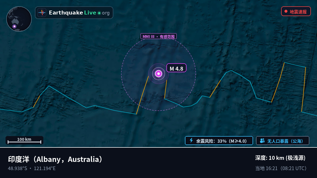 印度洋 (Australia)