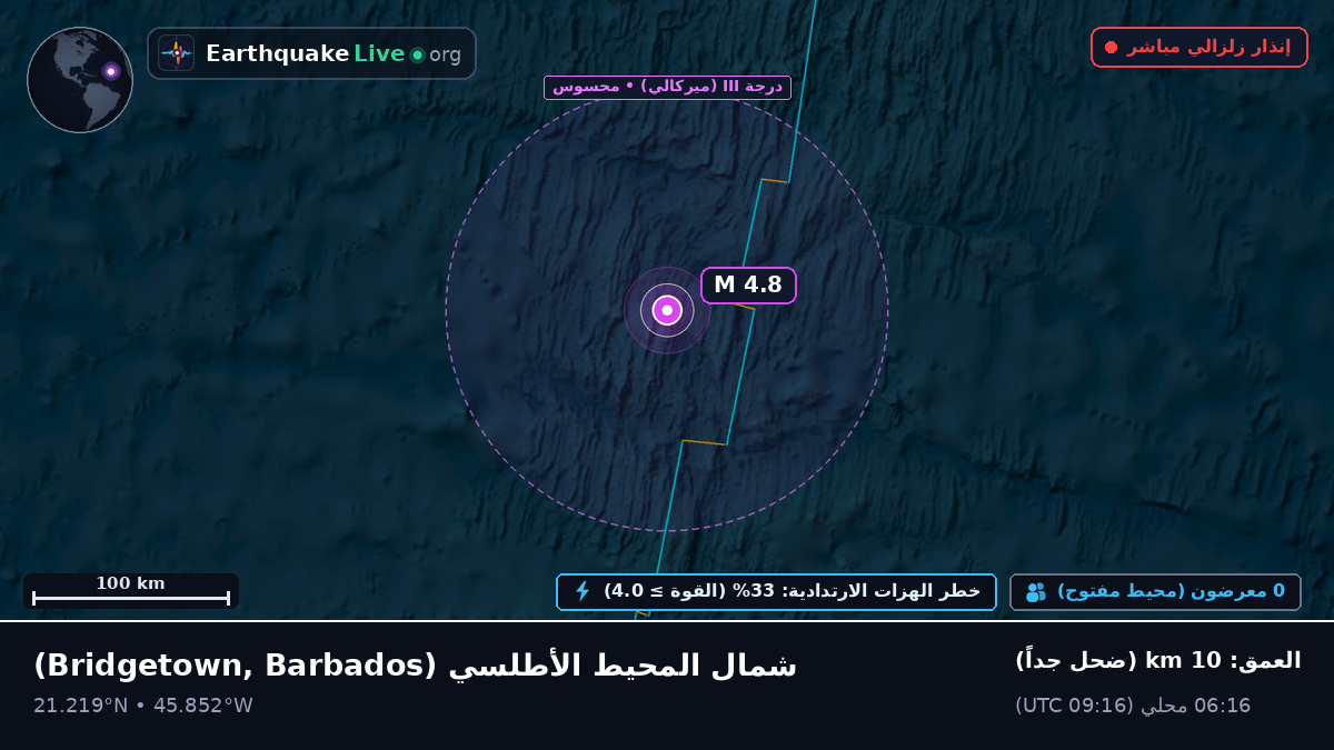 شمال المحيط الأطلسي (Barbados)