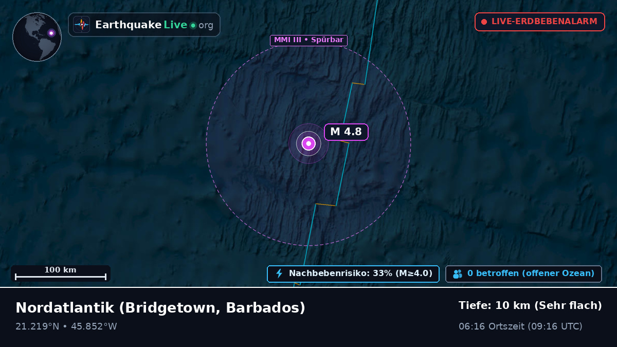 Nordatlantik (Barbados)