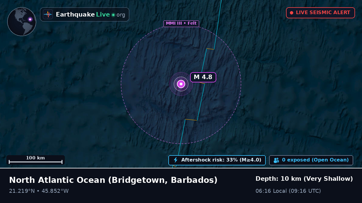 North Atlantic Ocean (Barbados)