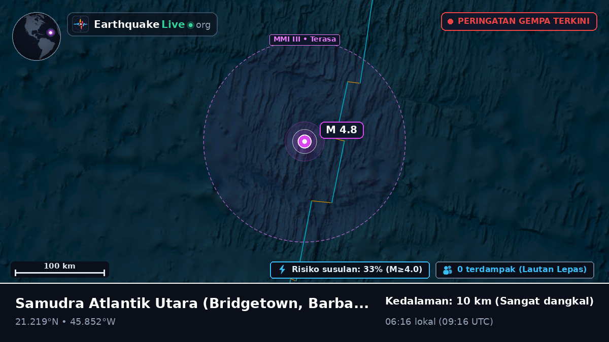 Samudra Atlantik Utara (Barbados)