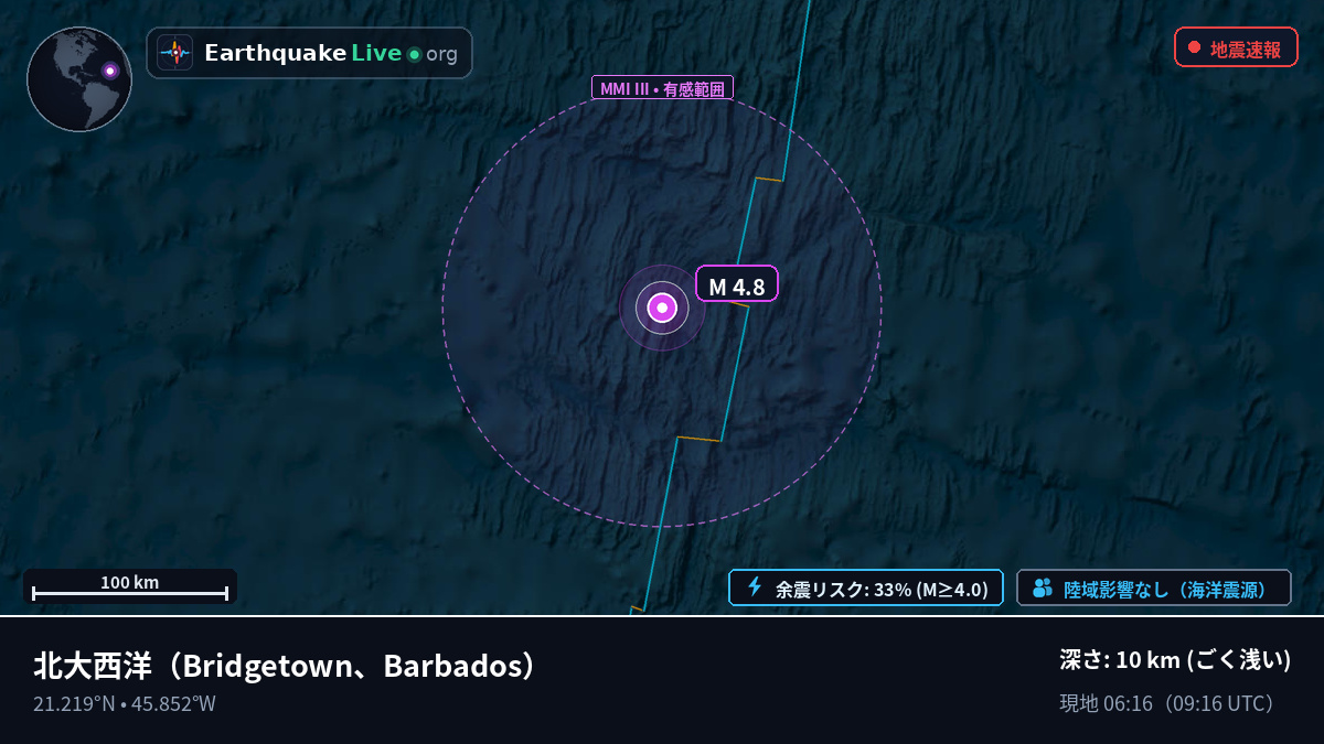 北大西洋 (Barbados)