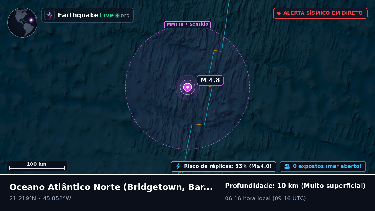 Oceano Atlântico Norte (Barbados)