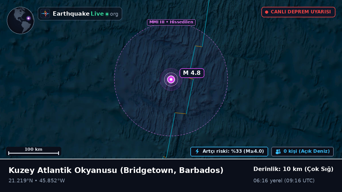 Kuzey Atlantik Okyanusu (Barbados)