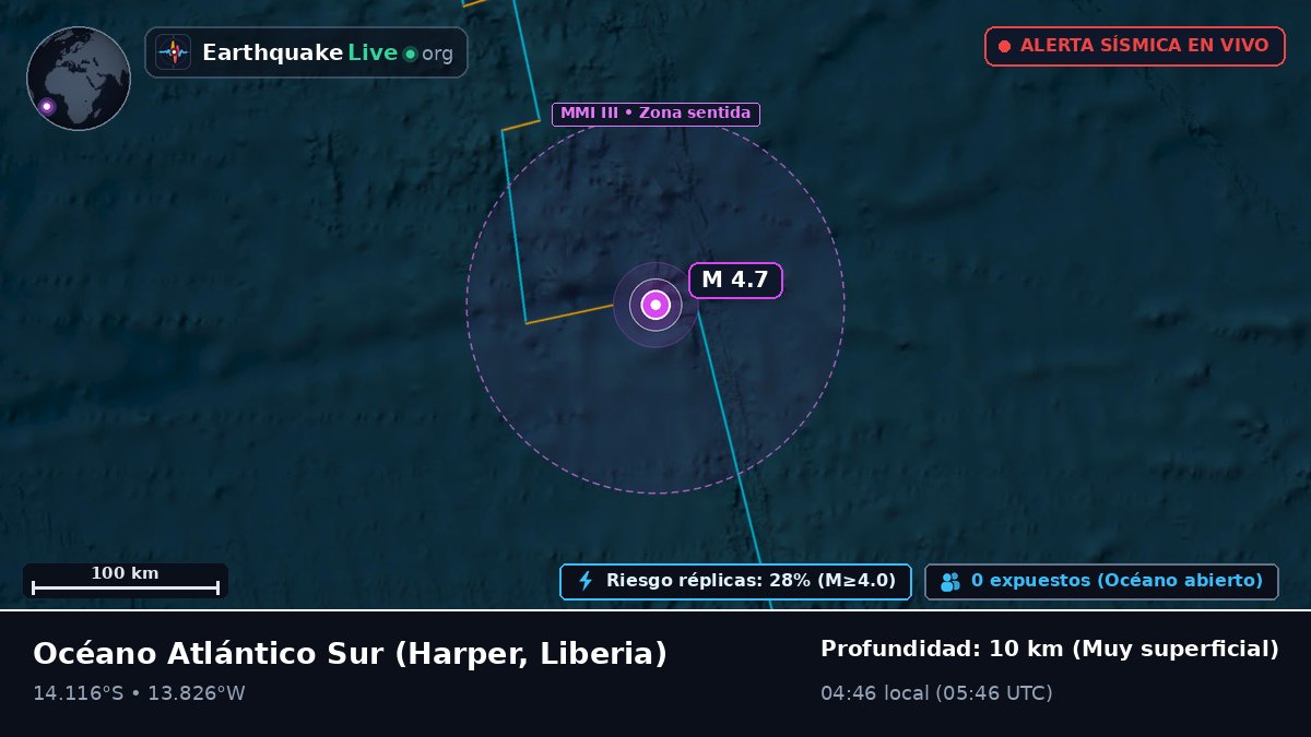 Océano Atlántico Sur (Liberia)