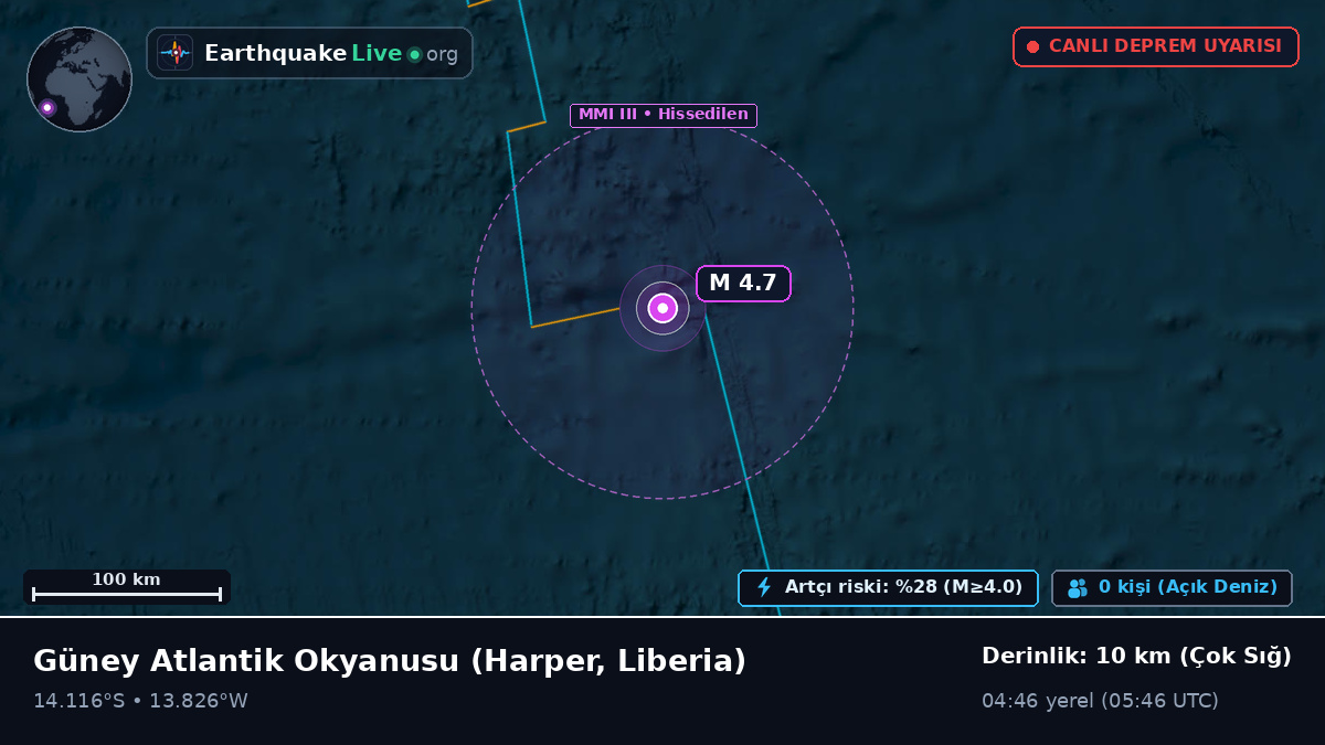 Güney Atlantik Okyanusu (Liberia)