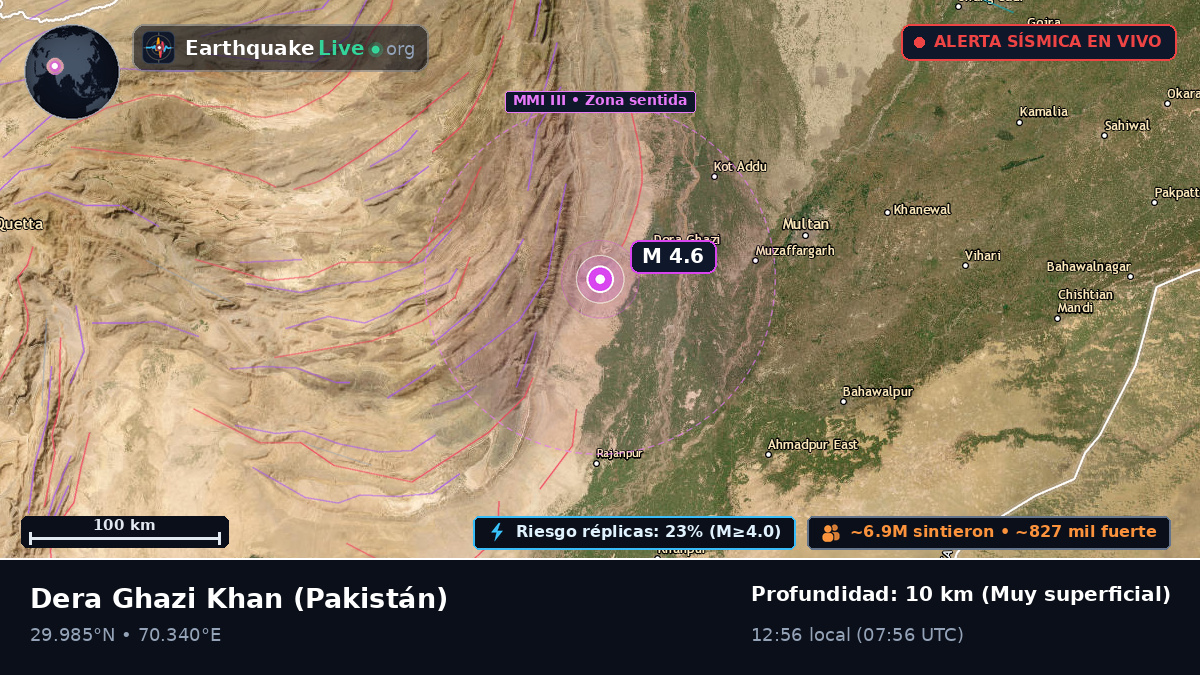 Dera Ghazi Khan, Punjab, Pakistán