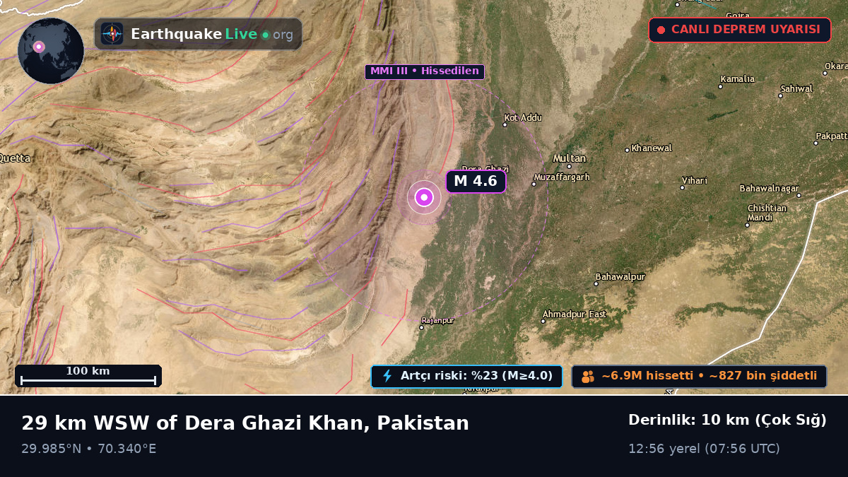 Dera Ghazi Khan, Punjab, Pakistan