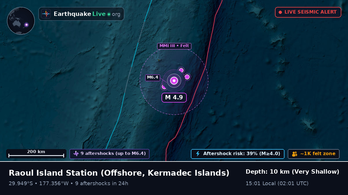 Off the coast of Raoul Island Station, Kermadec Islands