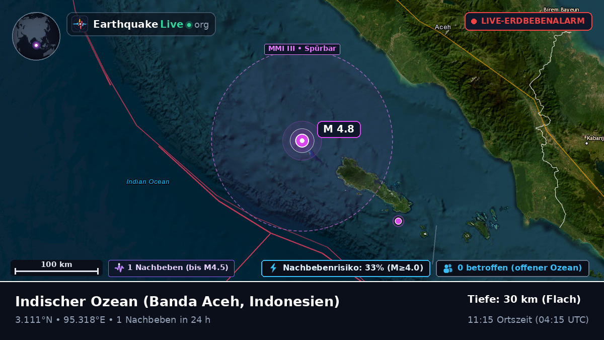 Indischer Ozean (Indonesien)