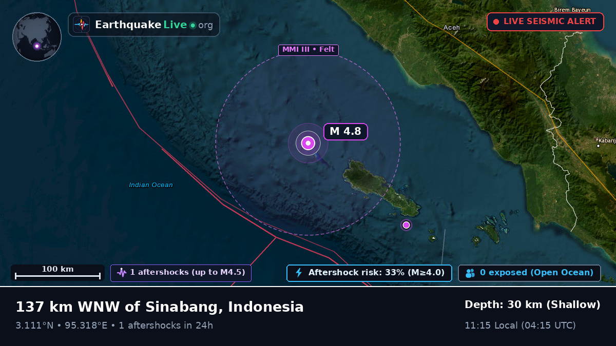 Indian Ocean (Indonesia)