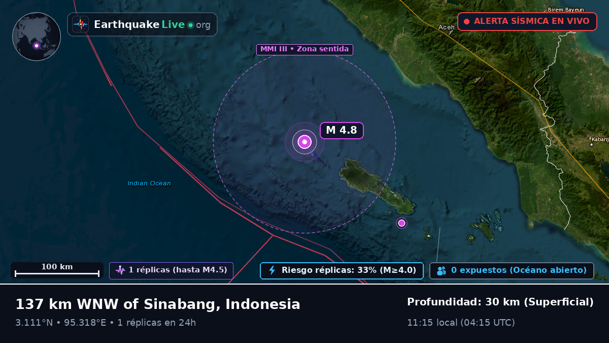 Océano Índico (Indonesia)