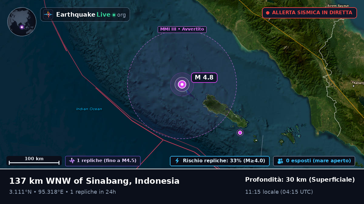 Oceano Indiano (Indonesia)