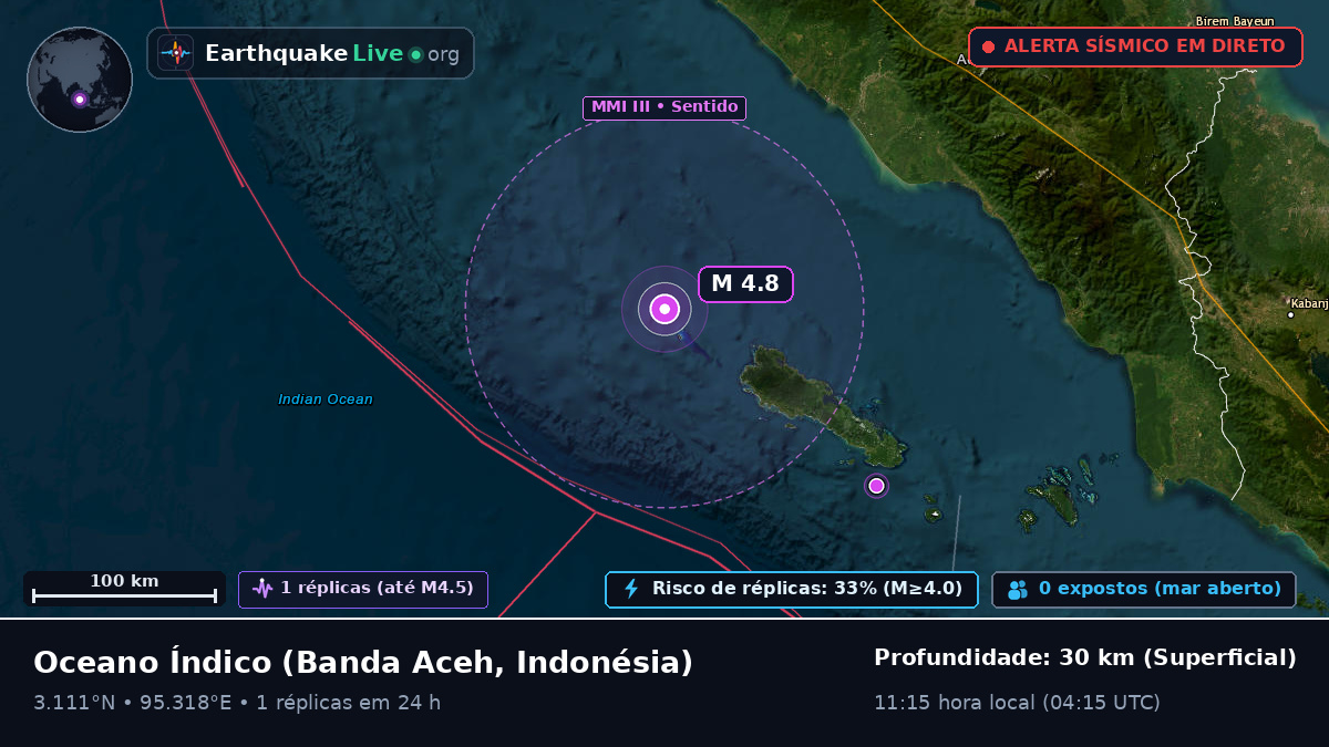 Oceano Índico (Indonésia)