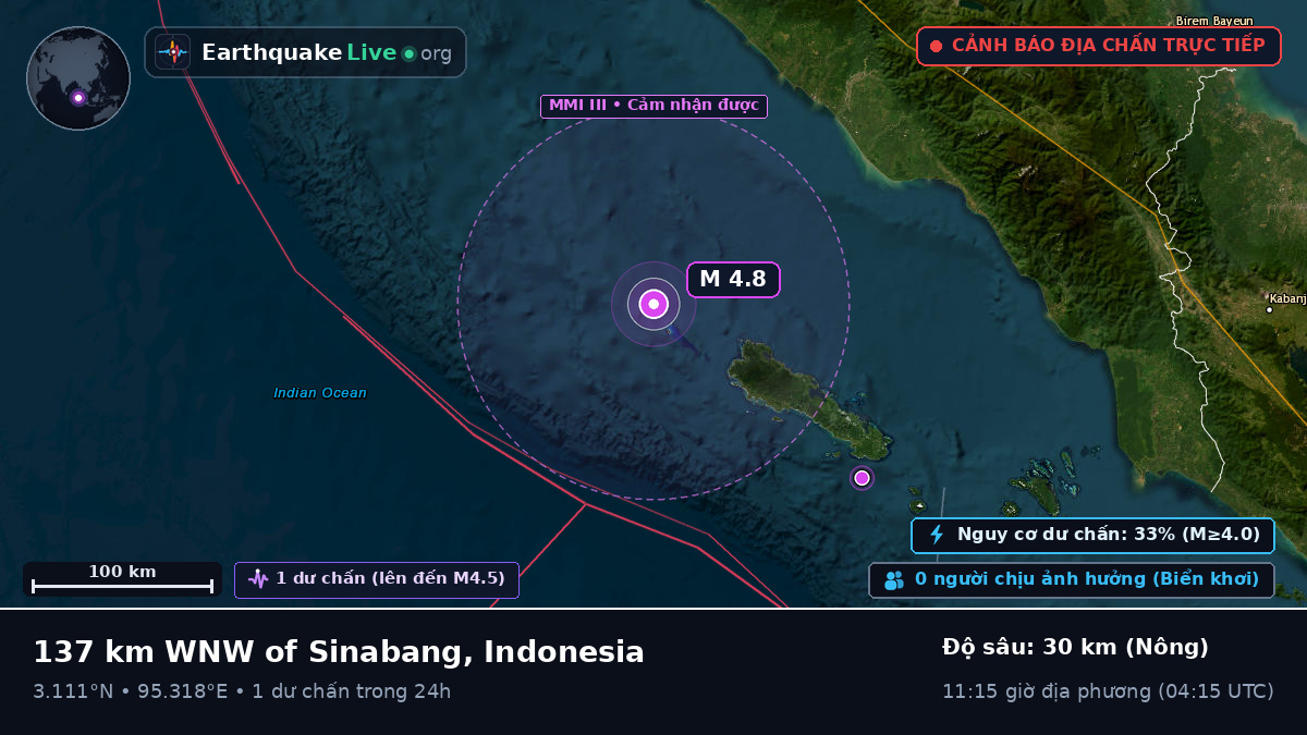 Ấn Độ Dương (Indonesia)
