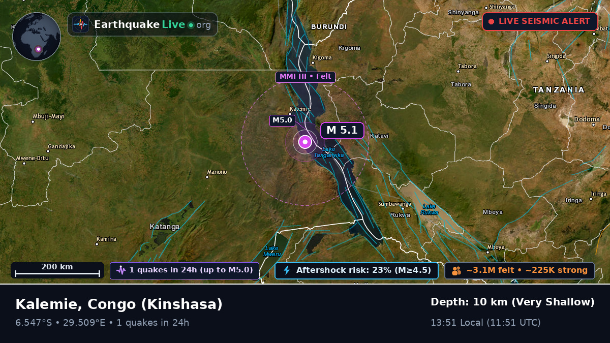 Katanga, Congo (Kinshasa)