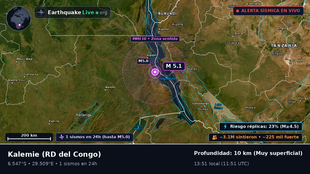 Katanga, RD del Congo