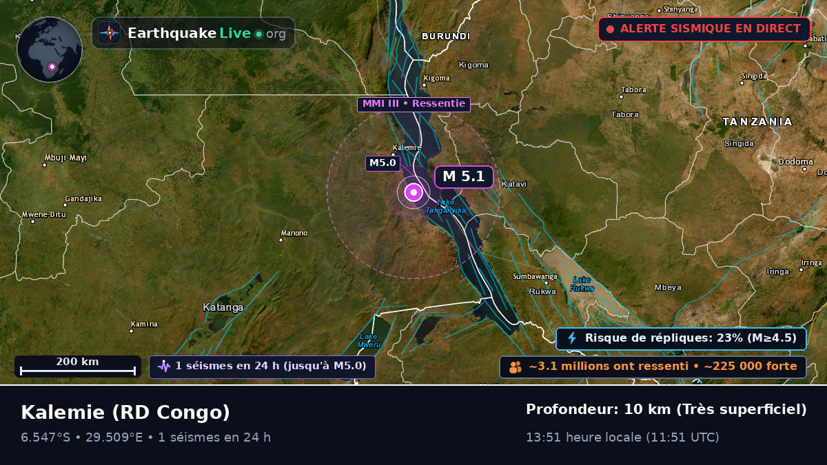 Katanga, RD Congo
