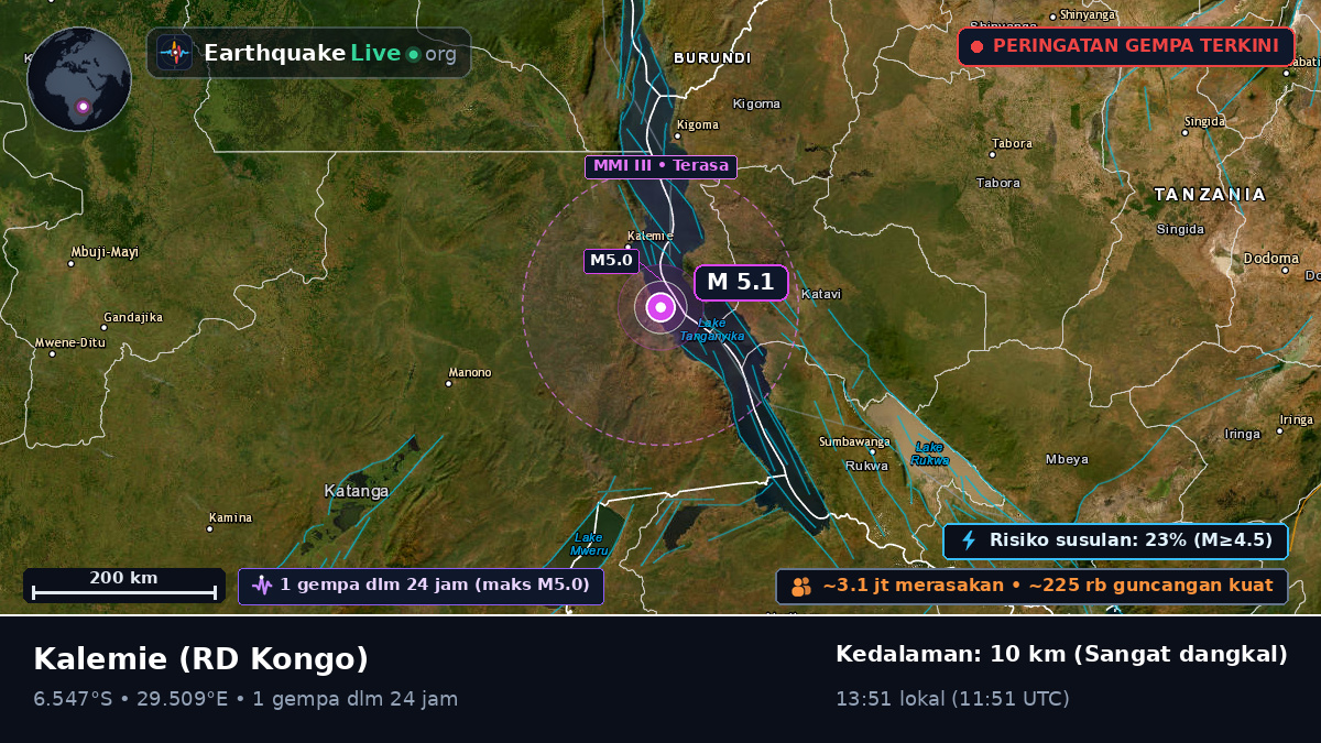 Katanga, RD Kongo