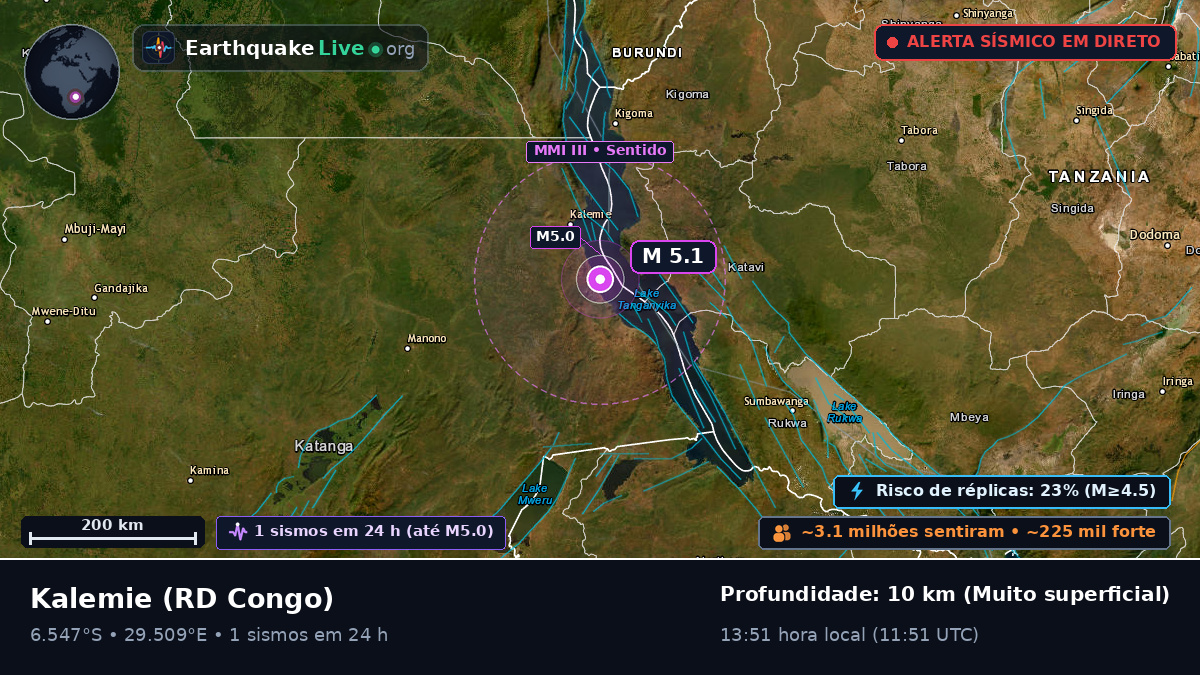 Katanga, RD Congo