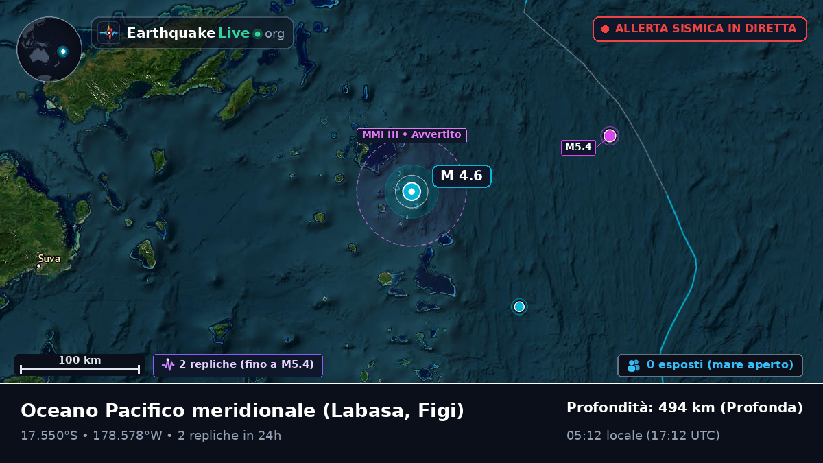 Oceano Pacifico meridionale (Figi)