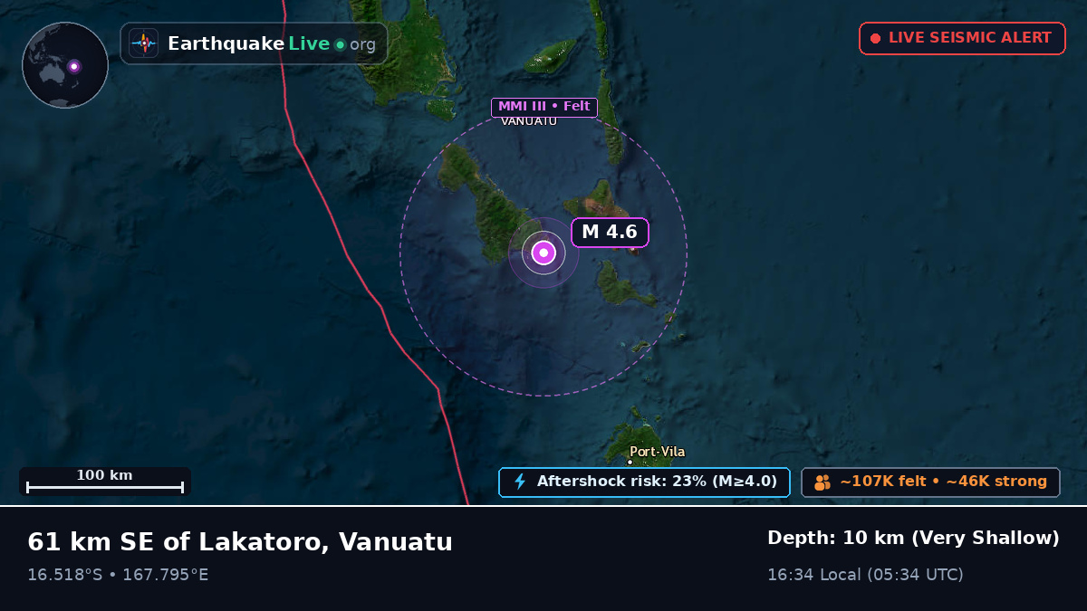Shefa, Vanuatu