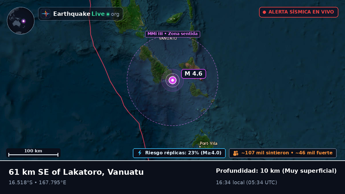 Shefa, Vanuatu
