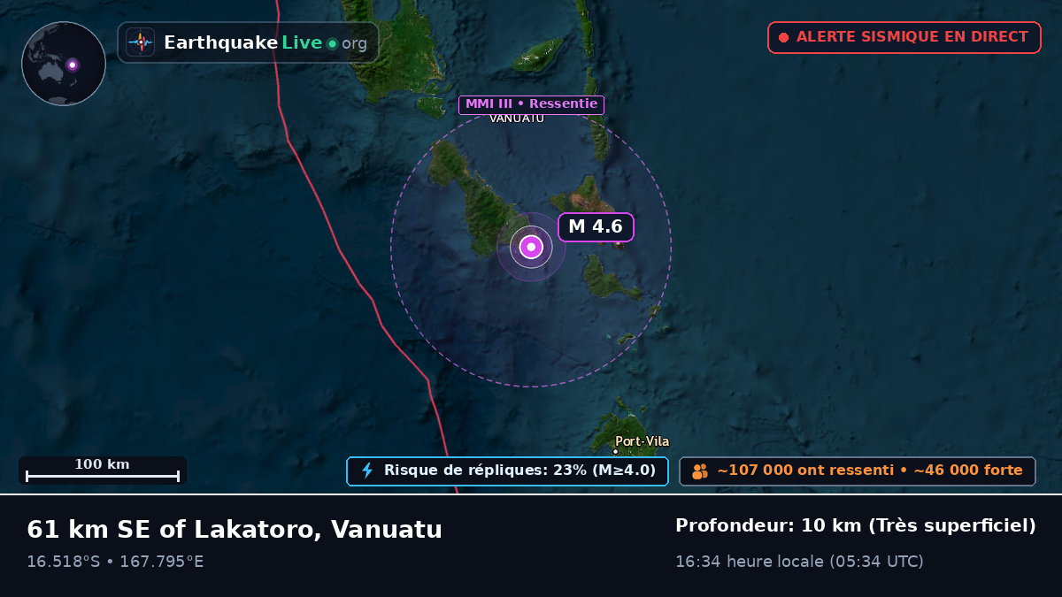 Shefa, Vanuatu