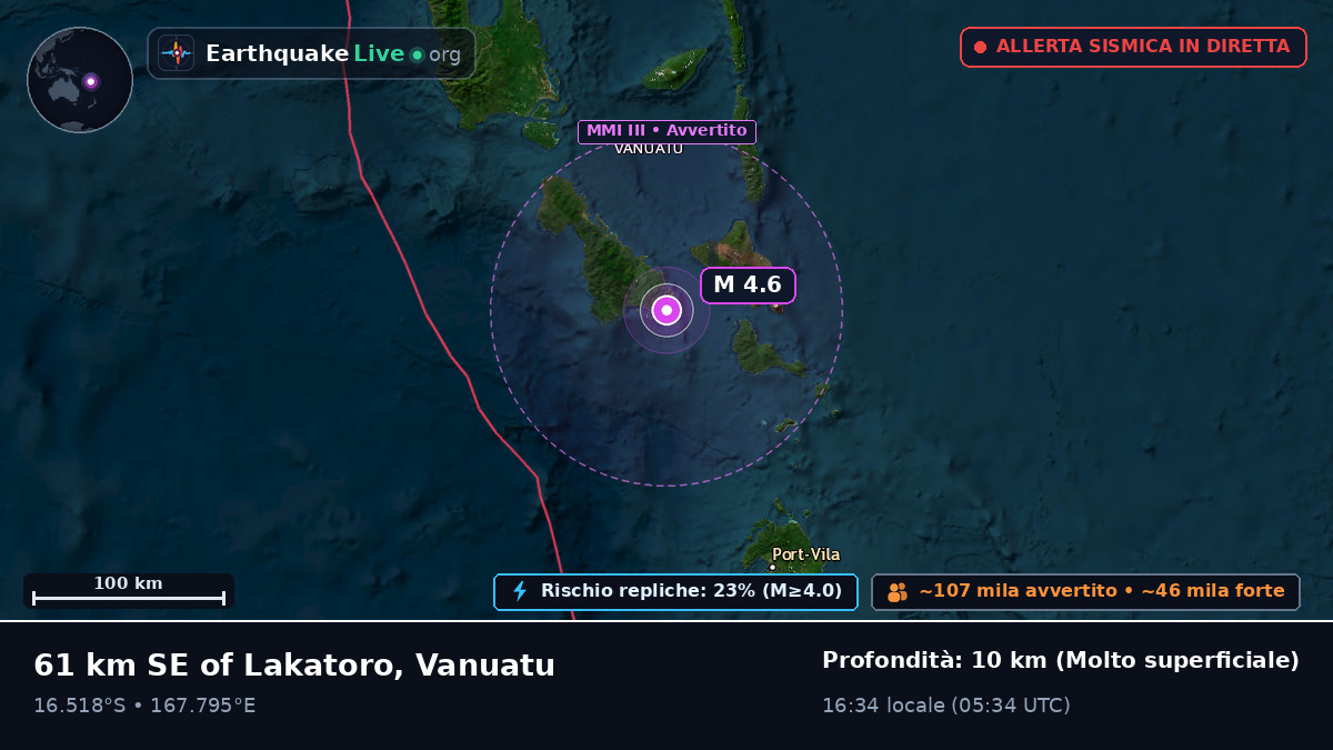 Shefa, Vanuatu