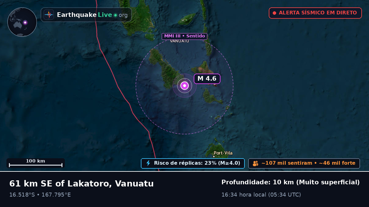 Shefa, Vanuatu