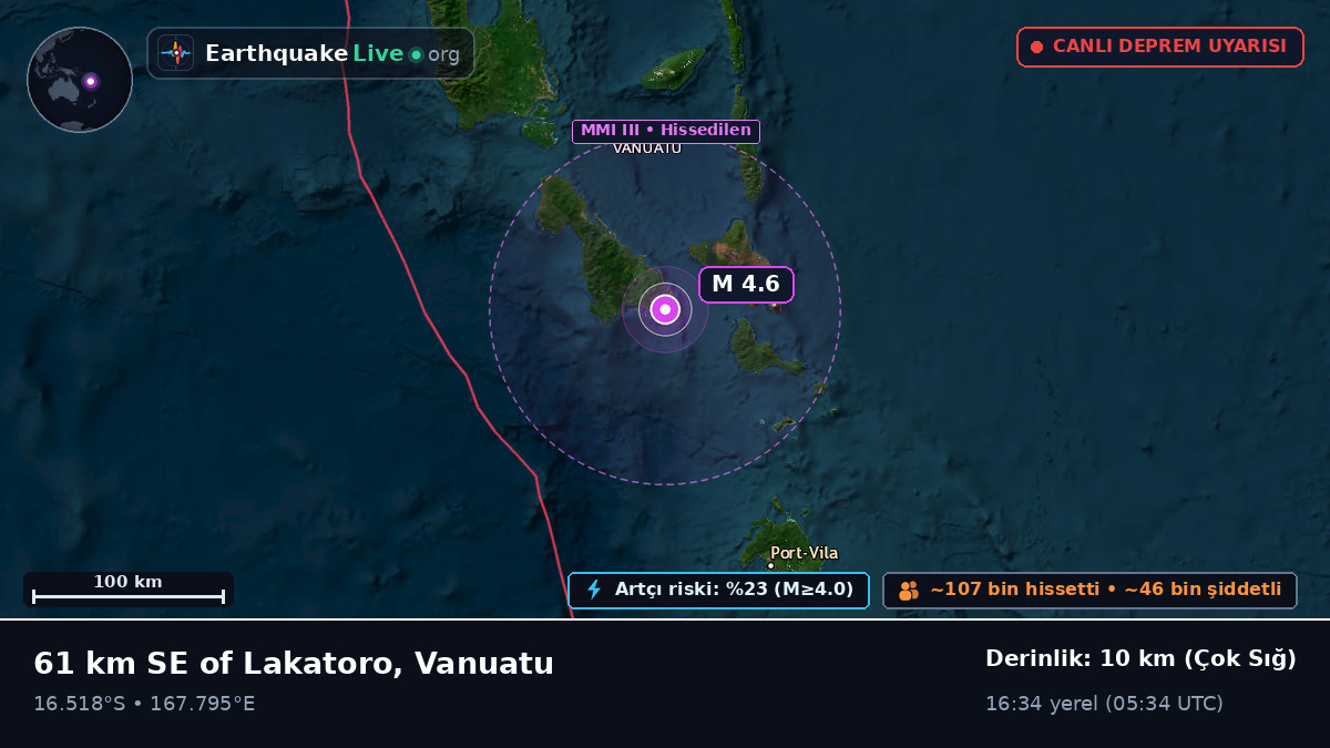 Shefa, Vanuatu