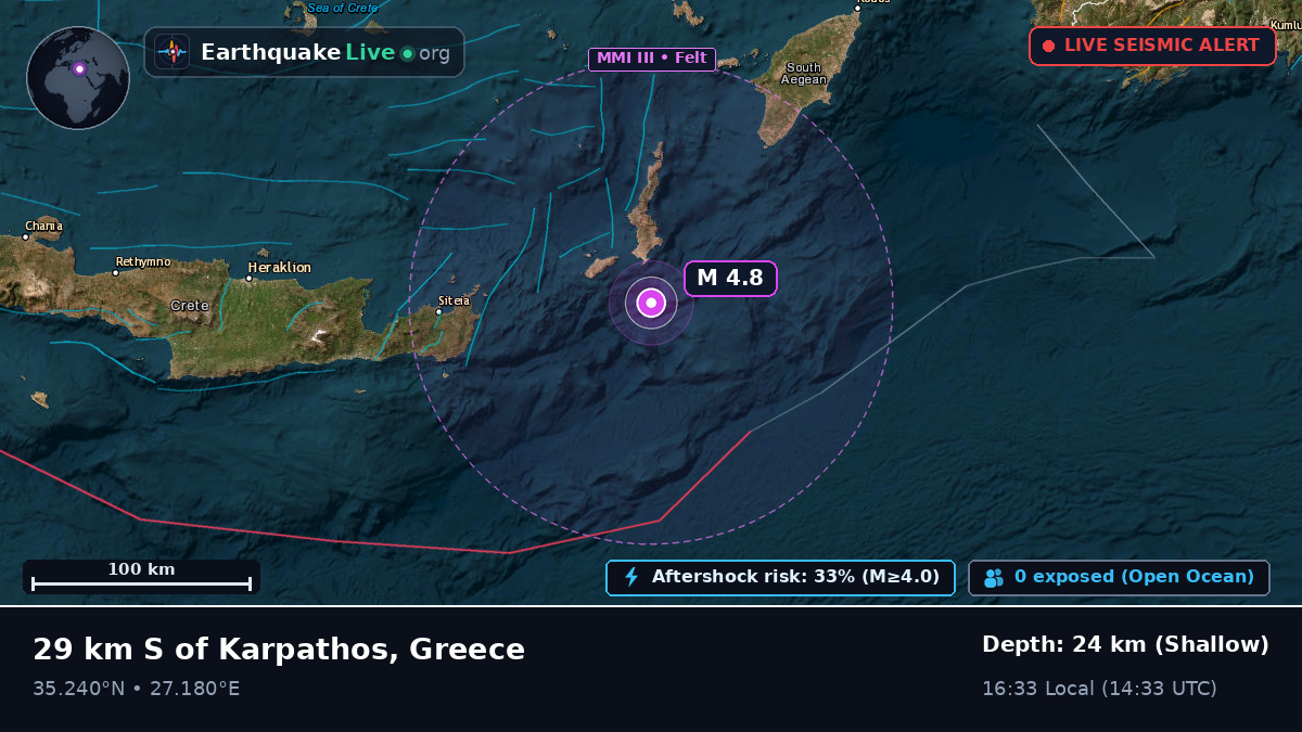 Aegean Sea (Greece)