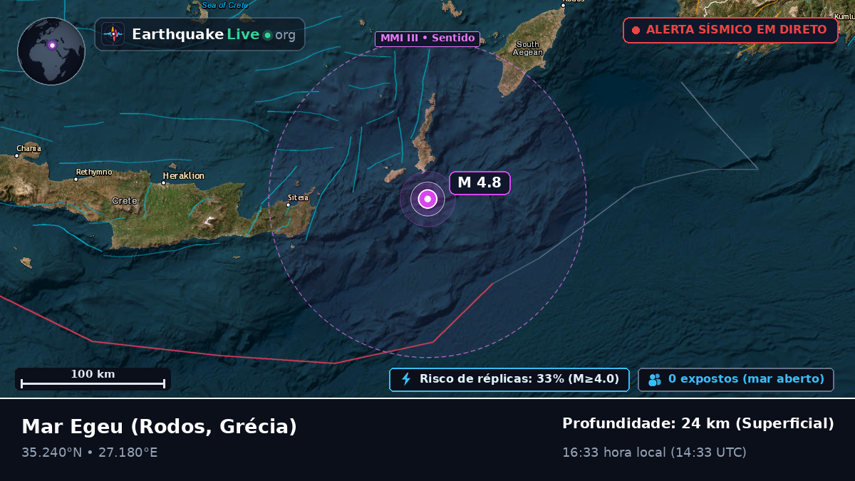 Mar Egeu (Grécia)