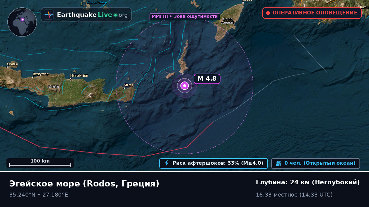 Эгейское море (Греция)