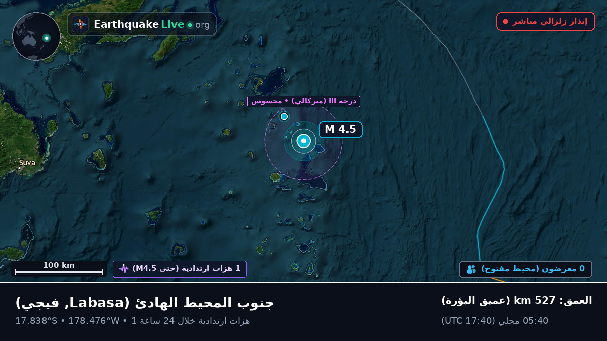 جنوب المحيط الهادئ (فيجي)